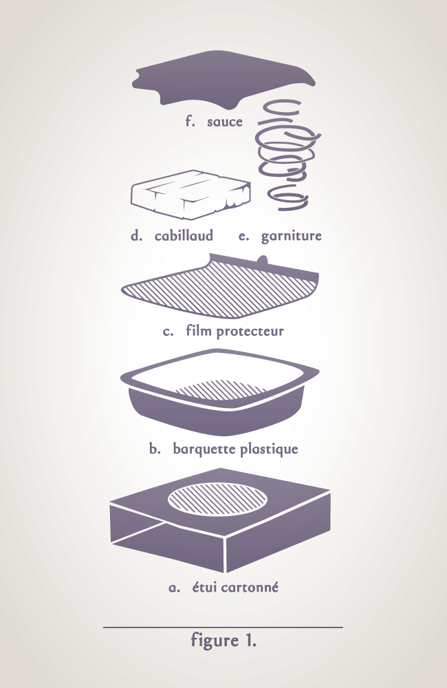 Alimentaire